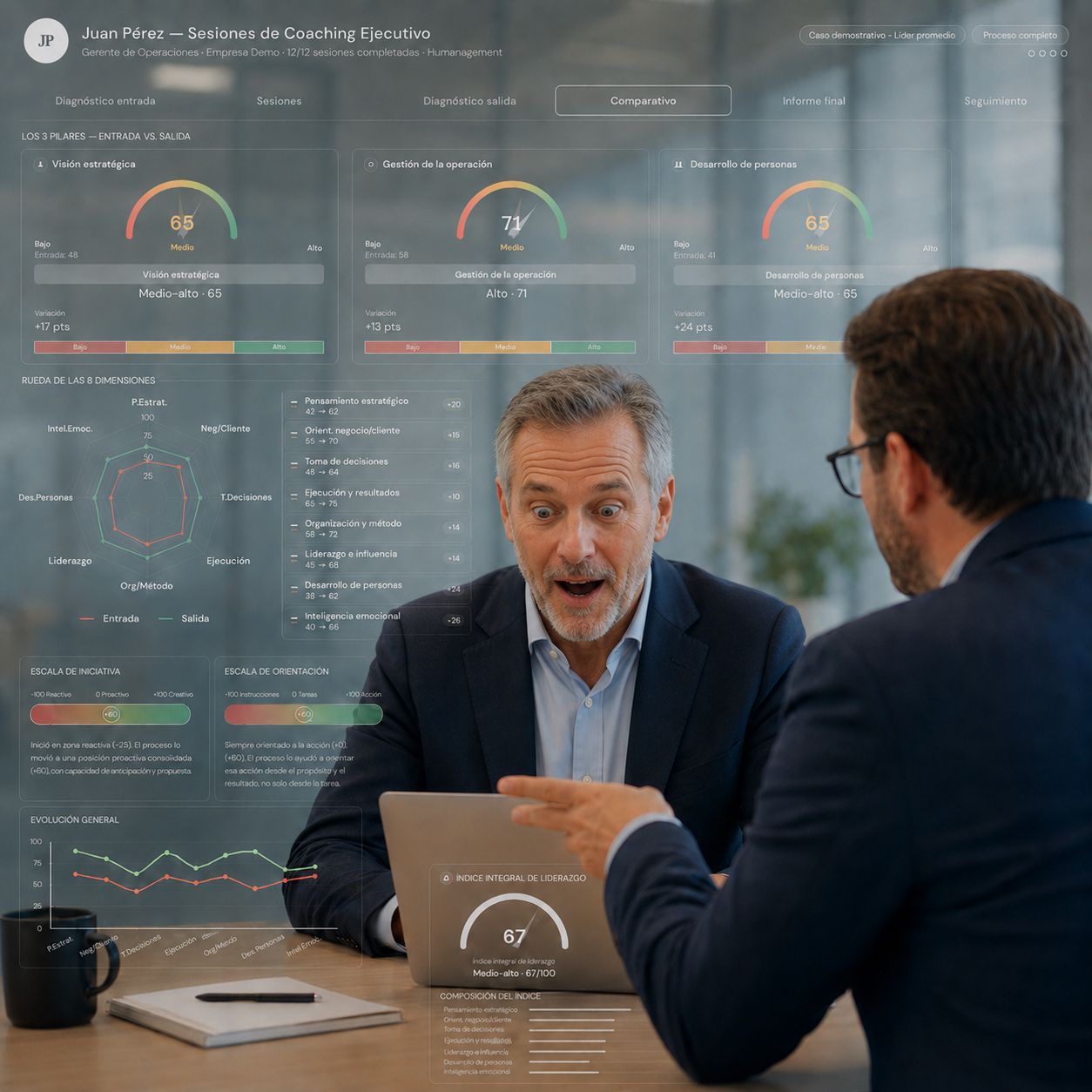 Dashboard de Lead Up Corporate